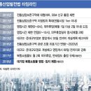 빅테크유통