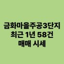 금화주공3단지 | 금화마을주공3단지 기흥구 상갈동 최근 1년 58건 시세 어떨까?