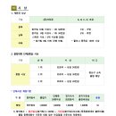 첨단미르치과병원 이미지