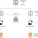 제이알컴퍼니 이미지