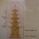 [국보 탐방] [9] 국보 제 9호 부여 정림사지 오층석탑 이미지