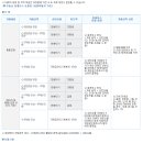 114부동산중개 이미지