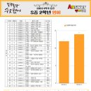 산내중학교 이미지