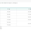 천룡CC(회원제) 이미지