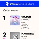 넷플릭스, 빌보드, 싱글차트 이미지