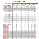 1039차 OMG 로또 추천번호 당첨 결과
