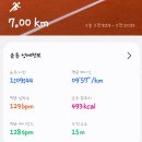 헬스엔케어대구티엠에스 | [침산동 헬스보이짐] 헬스보이짐 회원님들의 실제 후기+다이어트