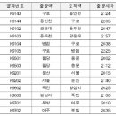 코레일, 폭설에 퇴근시간대 수도권 전철 ‘14회 증편’ 이미지