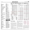 [교우동정] 고대교우회보 2025년 8월호 [필승기금 명단] 교우의 힘, 승리로 잇다 이미지