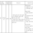 (02월 21일 마감) 삼표그룹 - 성수 및 상암 프로젝트 경력직 채용[건축설계] 이미지