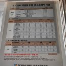 현대자동차신곡남부점 | 주말 방문해 블루핸즈 엔진오일 교환하고 온 후기(+비용과 대기시간)
