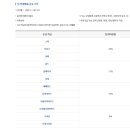 (주)교원더오름 이미지