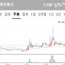 인바이츠지노믹스 주식회사