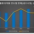 (주)중앙약품 이미지