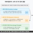 (주)의미있다 | 제2장 의미의 블랙홀: 바르트, 산수화로 읽는 살바토레