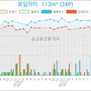송선희산부인과의원 이미지