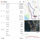 서진주(통영) | 진주 석갑산 숙호산 판문산 종주/등산코스/산행후기