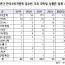 ㈜케이티알 네이버블로그