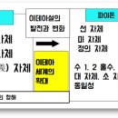 9-1. 흔들리는 이데아론 : 플라톤의 파이돈 분석 이미지