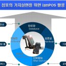 아이엠개발(주) 이미지