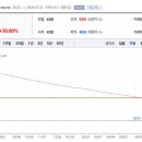 유일에너지