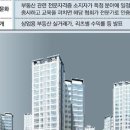 동아부동산중개사무소 이미지