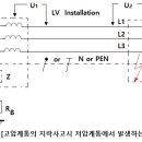 과도과전압에 대한 보호-고압계통의 지락 고장시 저압계통에서의 과전압 이미지