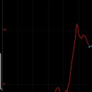 화랑대역 이미지