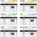 미각연구소 - 부산진구 | 고단백 식단 관리를 위한 헬스꼬기 호주산 우둔살 슬라이스 3kg 솔직 후기 및 아쉬운 점