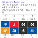 웅진 윤석금회장의 사주 이미지