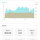 낙동제방길-1 이미지