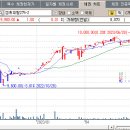 엠캐피탈 이미지