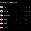 2022 카타르월드컵 최종예선 대한민국vs이란 이미지