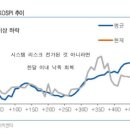 짱라이브