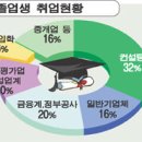 부동산 실무(야간) 이미지