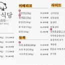 서반식당선학점