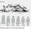 중간