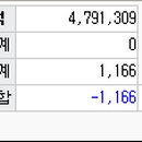 에스엠트로닉스