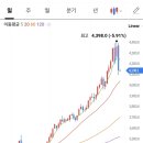 한국청주금거래소
