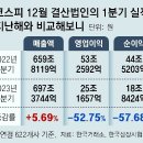 그냥 심심해서요. (21512) 상장사 이익 반토막 이미지