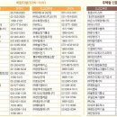 준용 태양광발전소 이미지