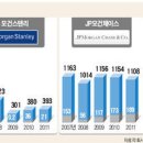 윌트레이딩 한국경제