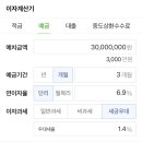 강정새마을금고 이미지