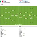 2010 남아공 월드컵 조별예선 F조 1R 이탈리아 vs 파라과이 이미지