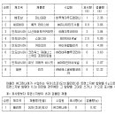 ㈜비에스인터내셔날 이미지