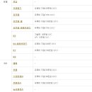 기아자동차 사거리 이미지