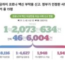 2022년 4월 19일 화요일. 신문을 통해 알게 된 것 들 이미지