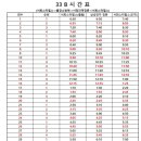 진위운수 이미지