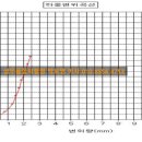 상우 태양광발전소 이미지