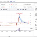 상한가전자담배